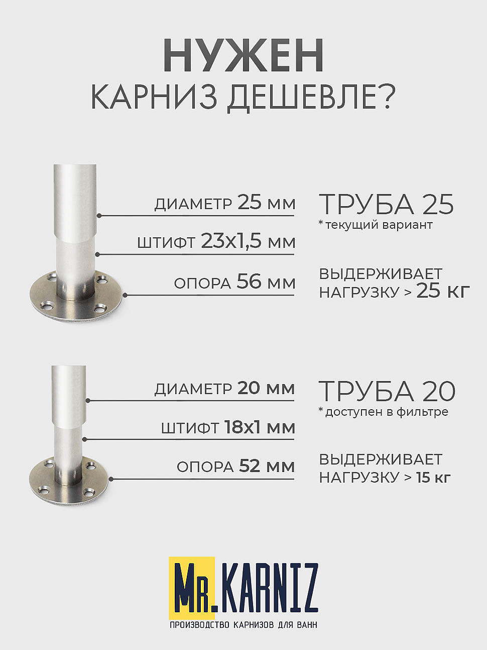 Карниз для ванной Угловой Радиусный Дуга 150х150 Усиленный 25 мм фото 10