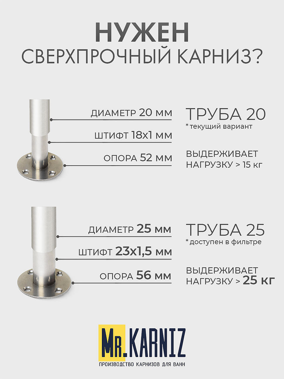Карниз для душа Угловой Полукруглый 110х80 Усиленный 20 мм фото 10